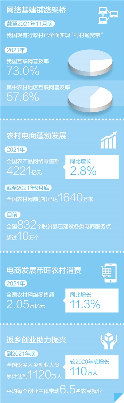 各地加快推進(jìn)農(nóng)村電商發(fā)展 讓農(nóng)產(chǎn)品賣(mài)得火