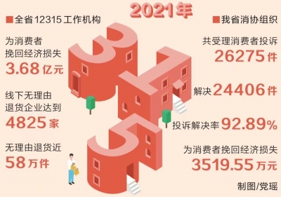 國(guó)際消費(fèi)者權(quán)益日丨共促消費(fèi)公平 河南如何發(fā)力
