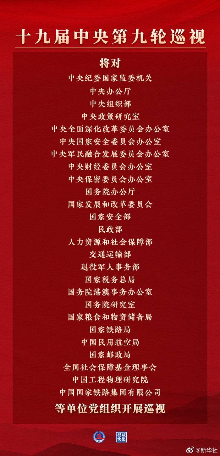 十九屆中央第九輪巡視對(duì)象公布