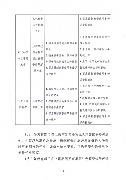 ?駐馬店市教育局最新通知！4月1日起施行！這種條件下，停課…