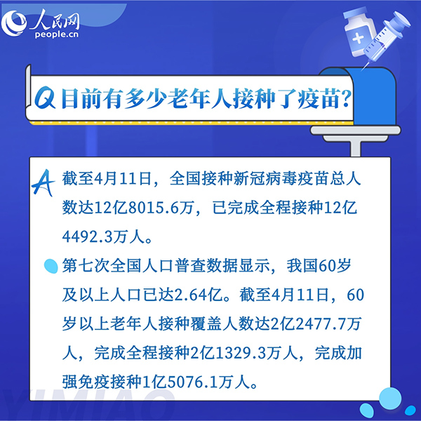 為什么老年人接種新冠疫苗意義重大？8組問答告訴你