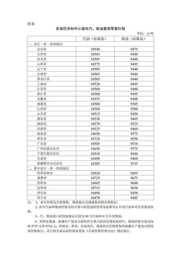 2022年4月28日24時(shí)起國內(nèi)成品油價(jià)格按機(jī)制上調(diào)