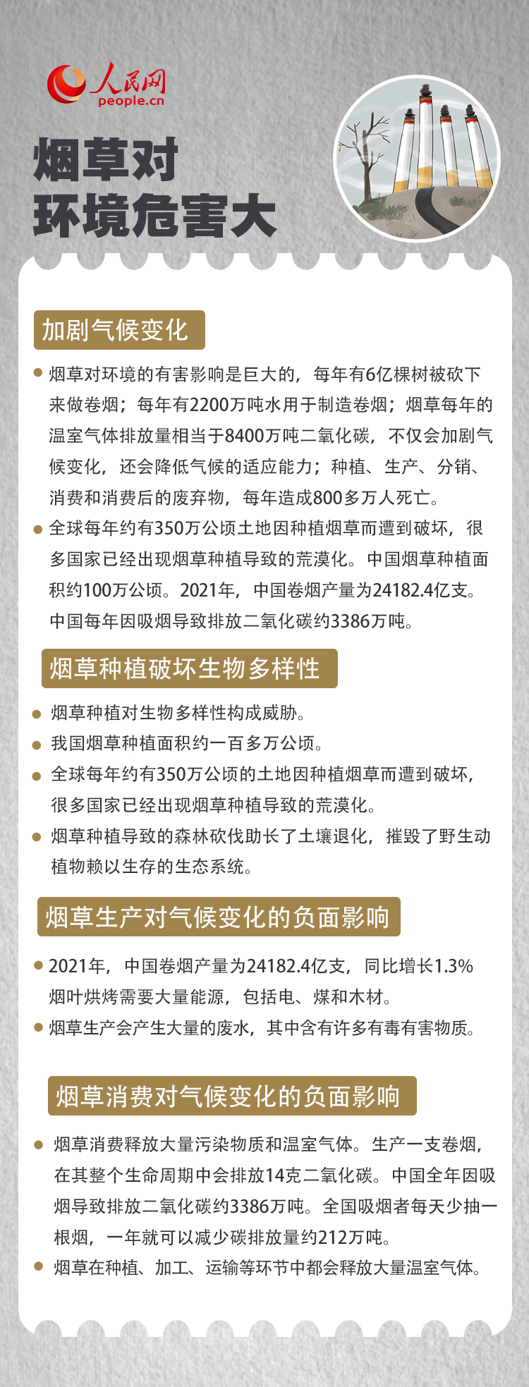 世界無煙日｜你了解三手煙嗎？