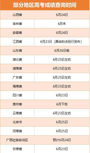 多地啟動(dòng)高考閱卷工作 考后這些時(shí)間點(diǎn)要注意！