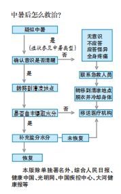 河南多地最高氣溫將達(dá)40℃ 高溫?zé)崆椴粶p，預(yù)防中暑了解一下