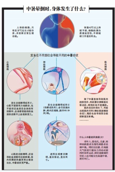 河南多地最高氣溫將達(dá)40℃ 高溫?zé)崆椴粶p，預(yù)防中暑了解一下