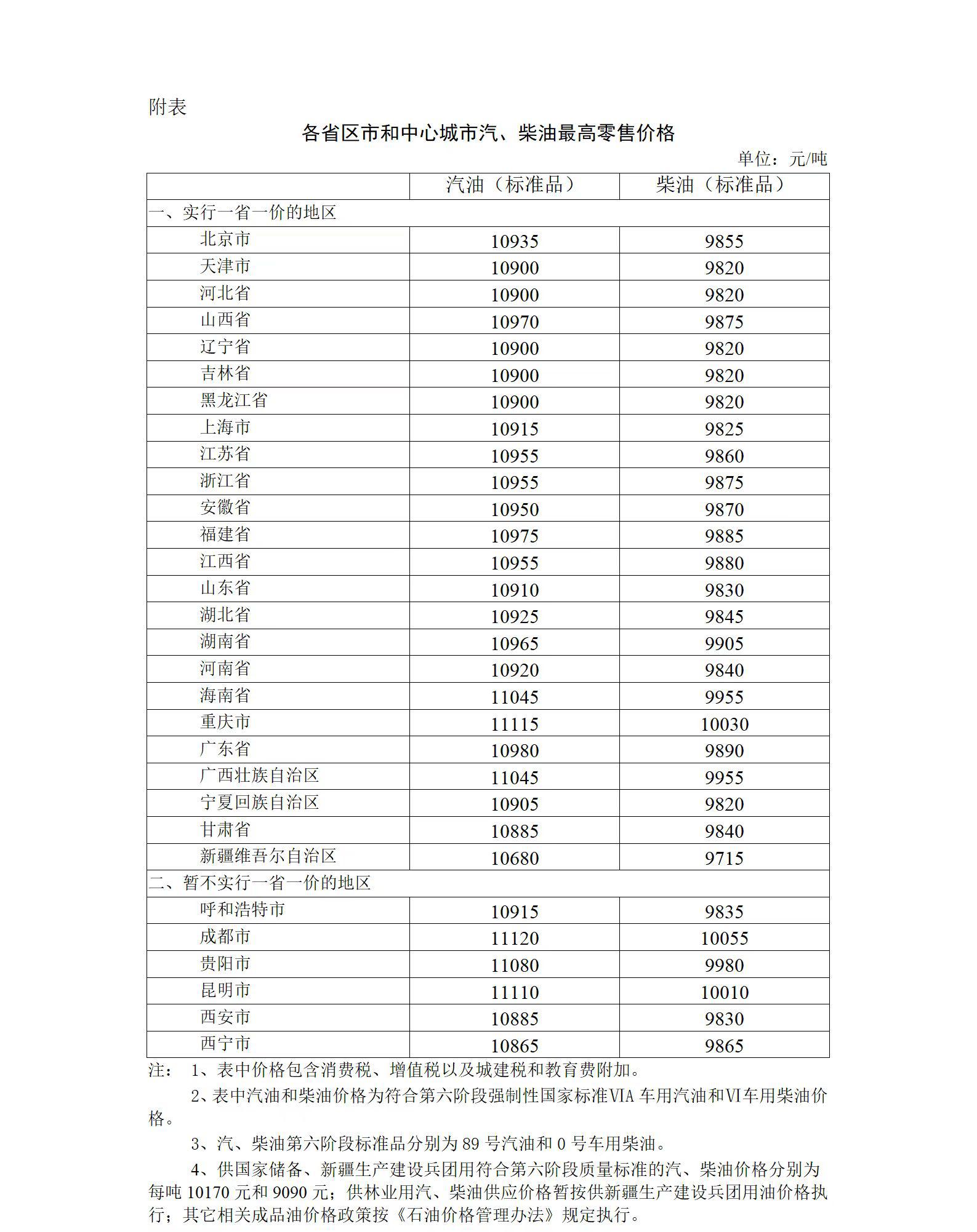 7月12日24時起國內(nèi)成品油價格按機制下調(diào)
