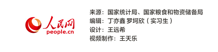 新聞數(shù)理化丨振奮人心！夏糧豐收筑牢糧食安全“壓艙石”