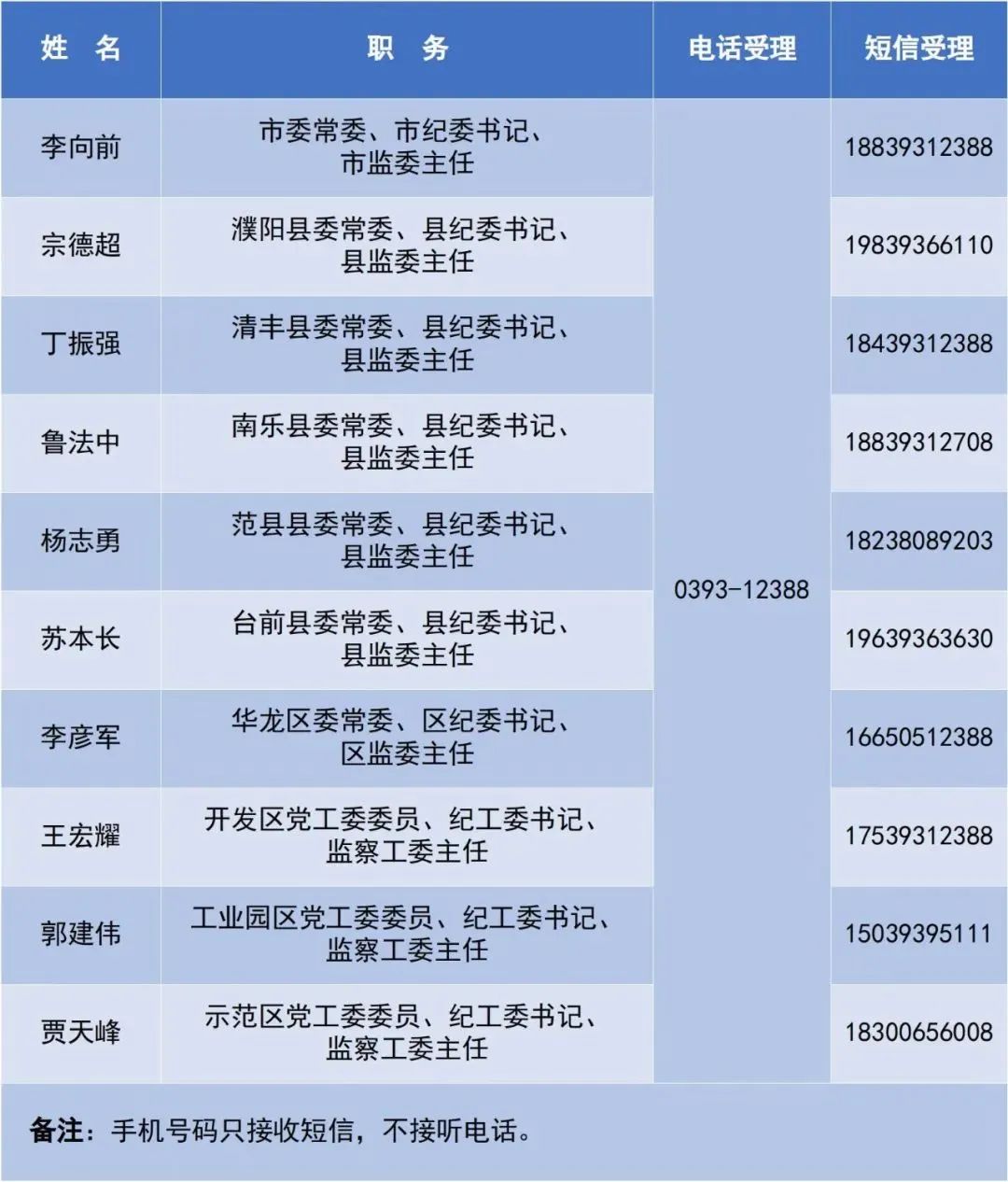 “小城”放“大招”！央企、上市公司、產(chǎn)業(yè)聯(lián)盟接連入駐，“到濮陽去”成投資新潮流？