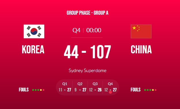 女籃世界杯首戰(zhàn)迎63分大勝，中國女籃太強(qiáng)了！