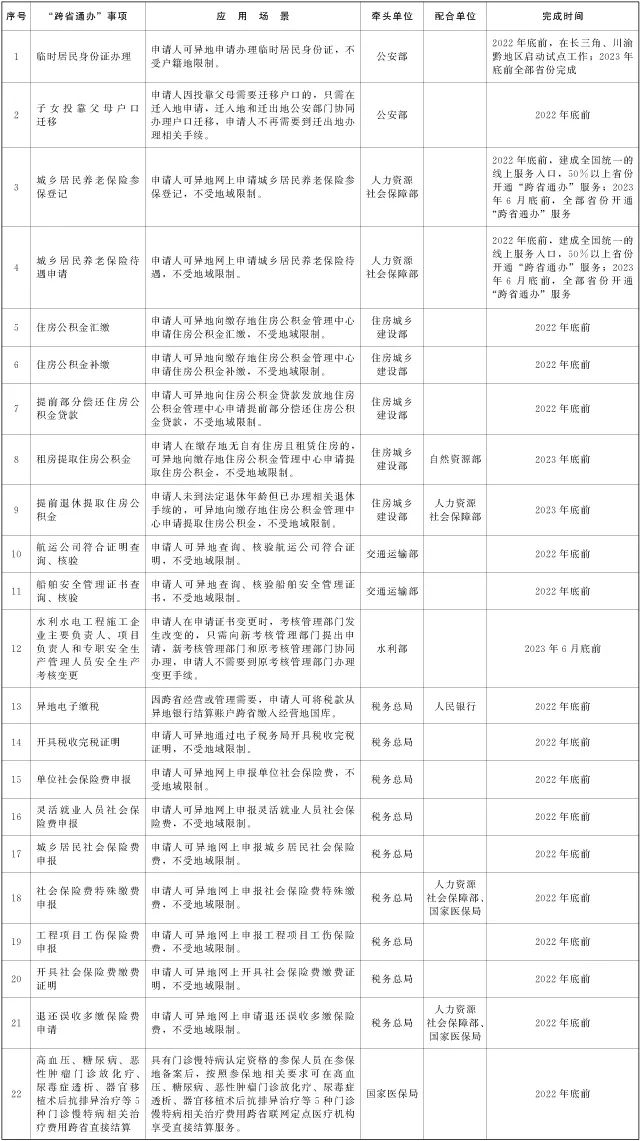 好消息！新增22件事項(xiàng)，可“跨省通辦”