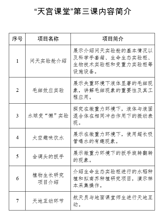  “天宮課堂”第三課明日開講！中國(guó)航天員邀請(qǐng)青少年朋友們同步天地做實(shí)驗(yàn)