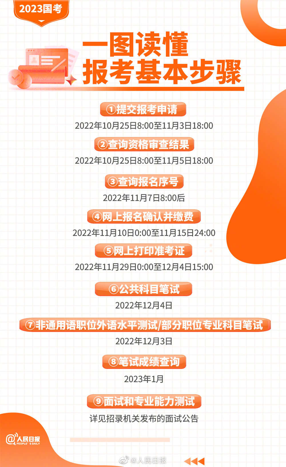 2023國(guó)考報(bào)考指南來(lái)了！