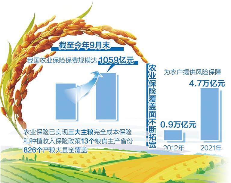 從收入保障到產(chǎn)品溯源——保險業(yè)服務鄉(xiāng)村覆蓋面加大