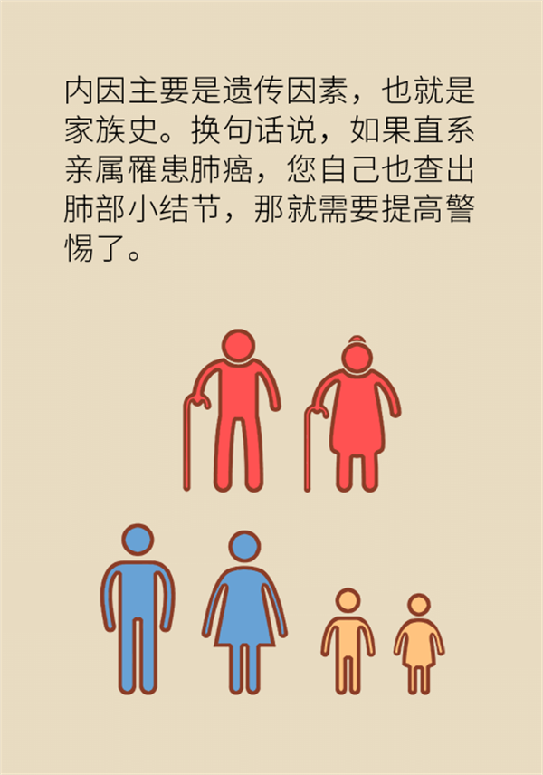 肺部結節(jié)會變成肺癌嗎？這些人群要警惕
