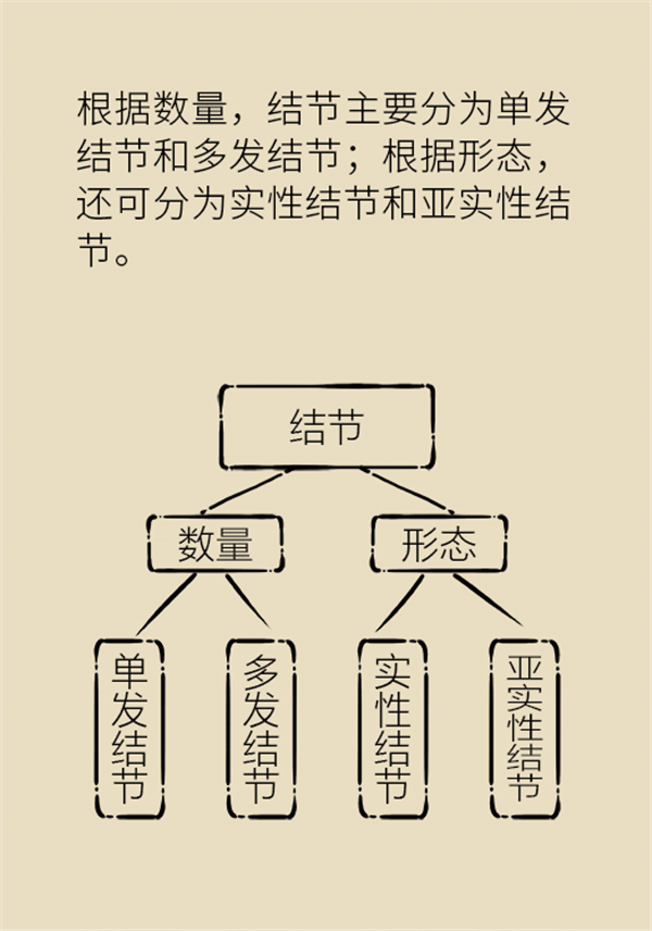 肺部結節(jié)會變成肺癌嗎？這些人群要警惕