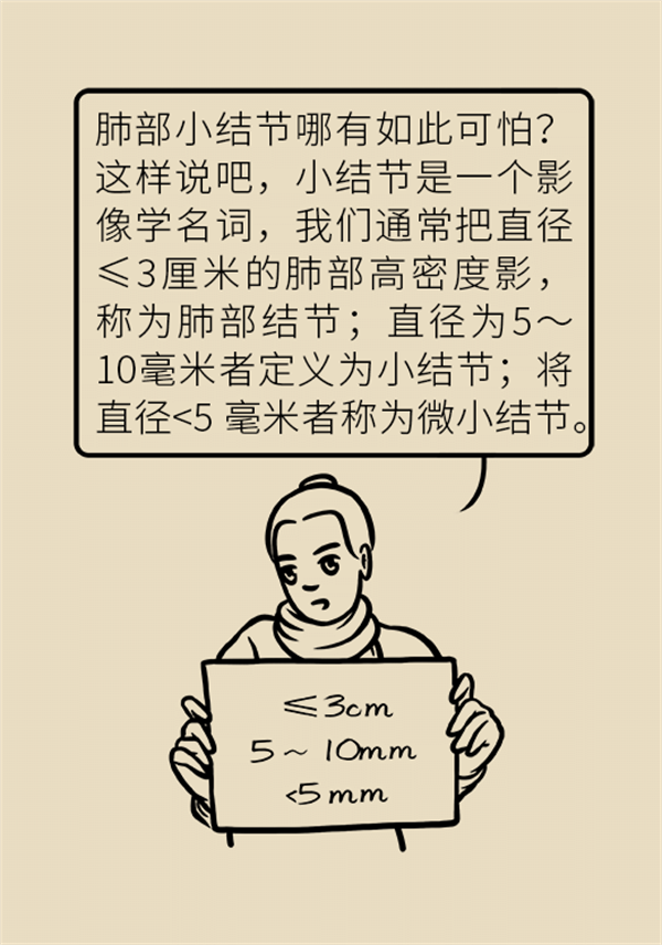 肺部結節(jié)會變成肺癌嗎？這些人群要警惕
