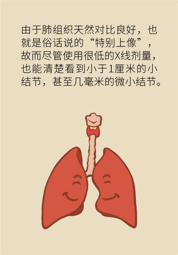 肺部結節(jié)會變成肺癌嗎？這些人群要警惕