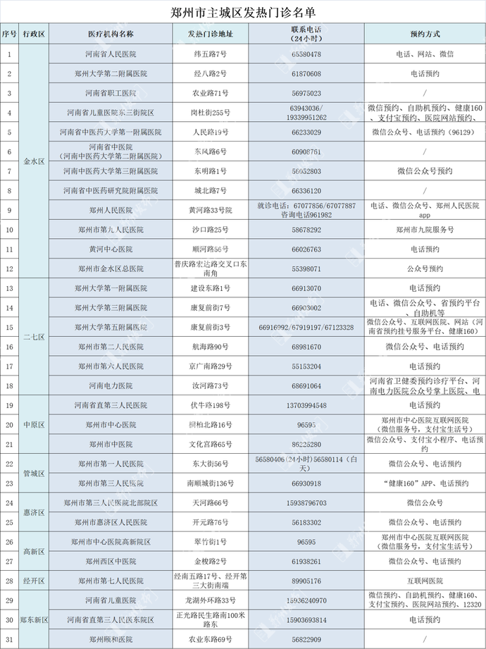 鄭州出臺優(yōu)化醫(yī)療服務(wù)十條舉措