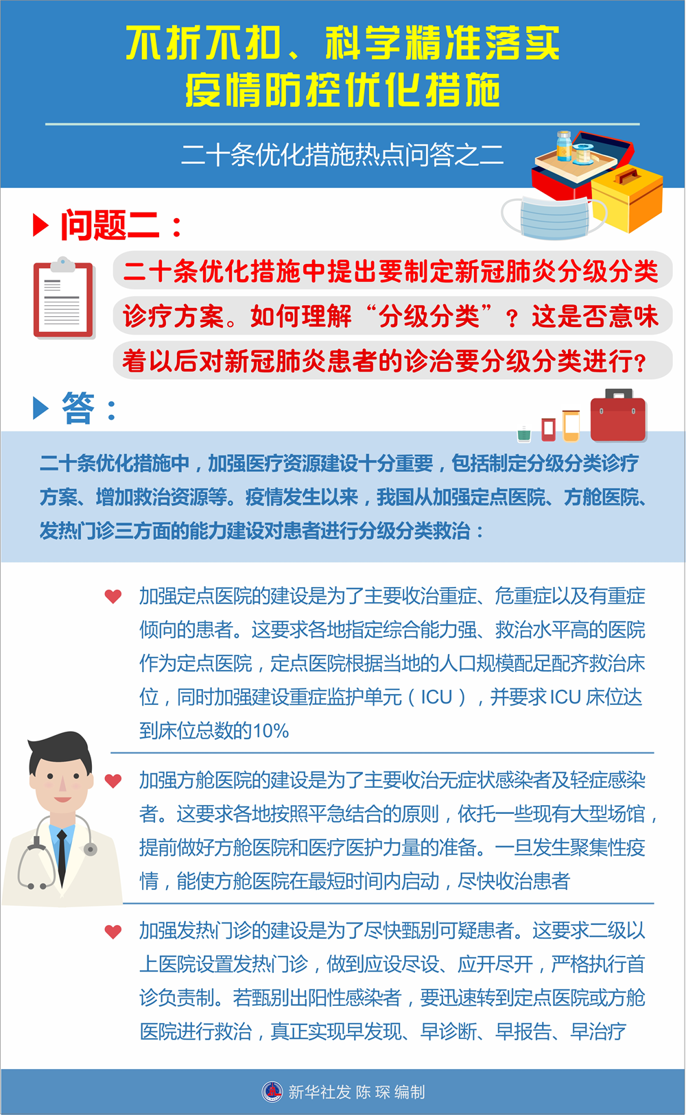 不折不扣、科學(xué)精準(zhǔn)落實(shí)疫情防控優(yōu)化措施——二十條優(yōu)化措施熱點(diǎn)問(wèn)答之二