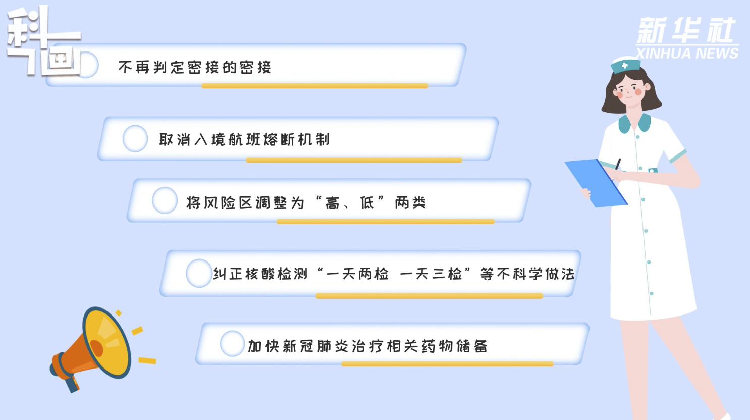 科畫｜二十條優(yōu)化措施是否意味著放松防控？風(fēng)險(xiǎn)區(qū)如何劃定？