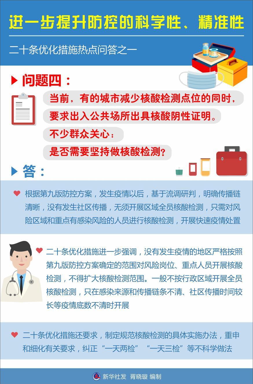 進(jìn)一步提升防控的科學(xué)性、精準(zhǔn)性——二十條優(yōu)化措施熱點(diǎn)問答之一