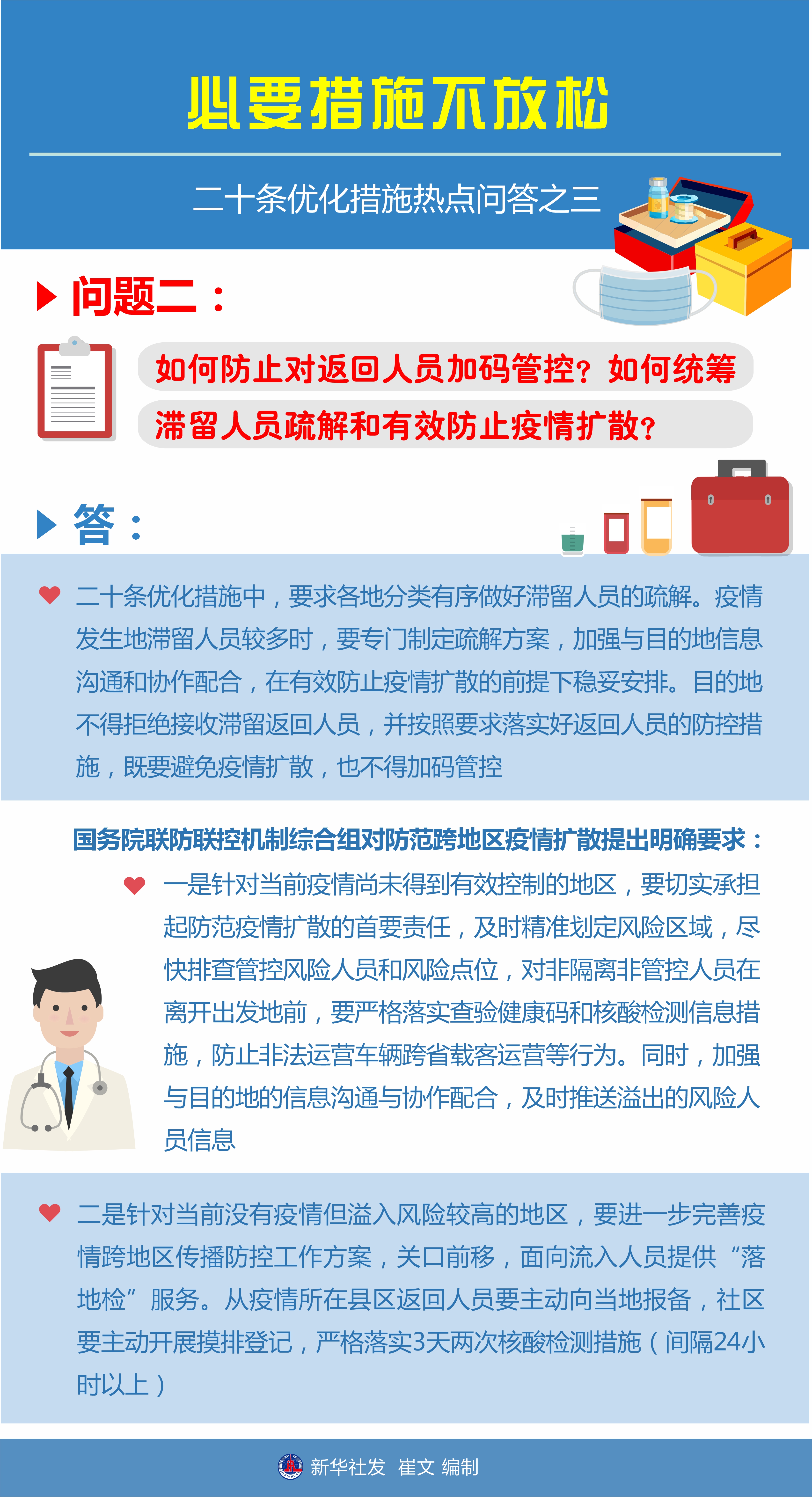 必要措施不放松——二十條優(yōu)化措施熱點問答之三