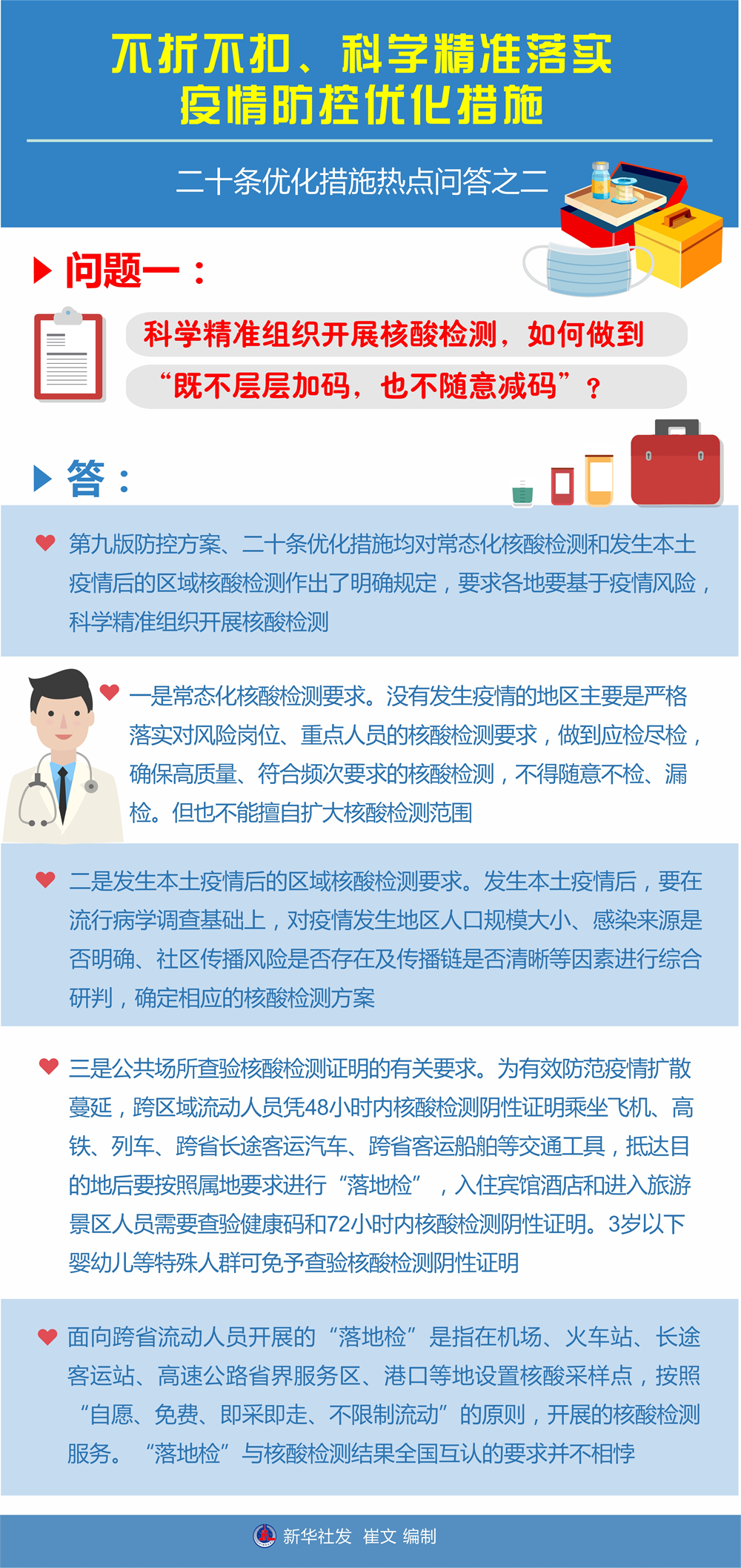 不折不扣、科學(xué)精準(zhǔn)落實(shí)疫情防控優(yōu)化措施——二十條優(yōu)化措施熱點(diǎn)問(wèn)答之二