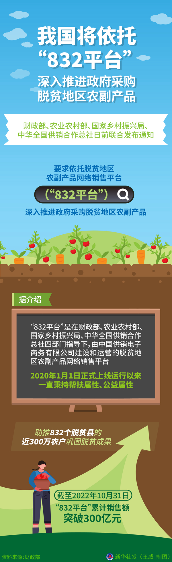 四部門：深入推進政府采購脫貧地區(qū)農(nóng)副產(chǎn)品