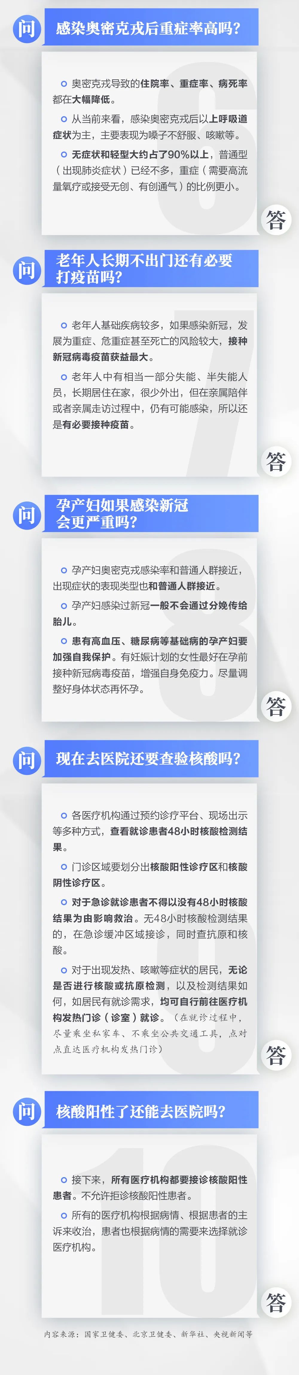 傳閱！當前防疫10大熱點問答