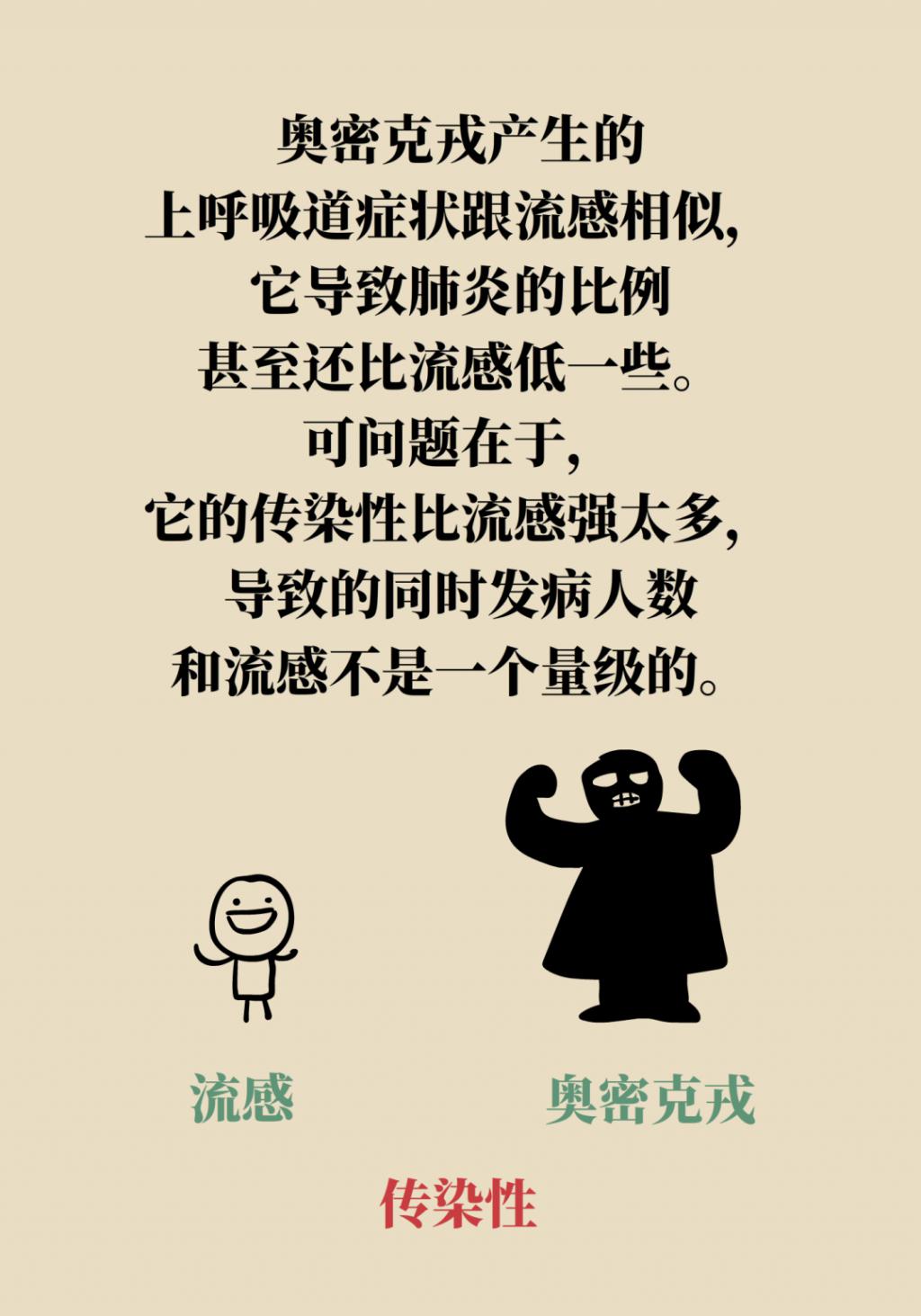 得了新冠到底去不去醫(yī)院？
