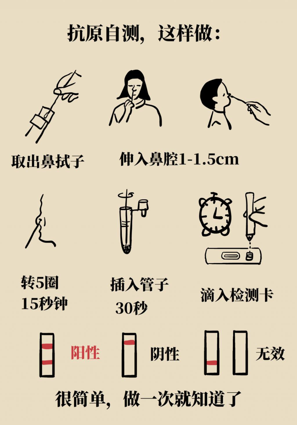 得了新冠到底去不去醫(yī)院？