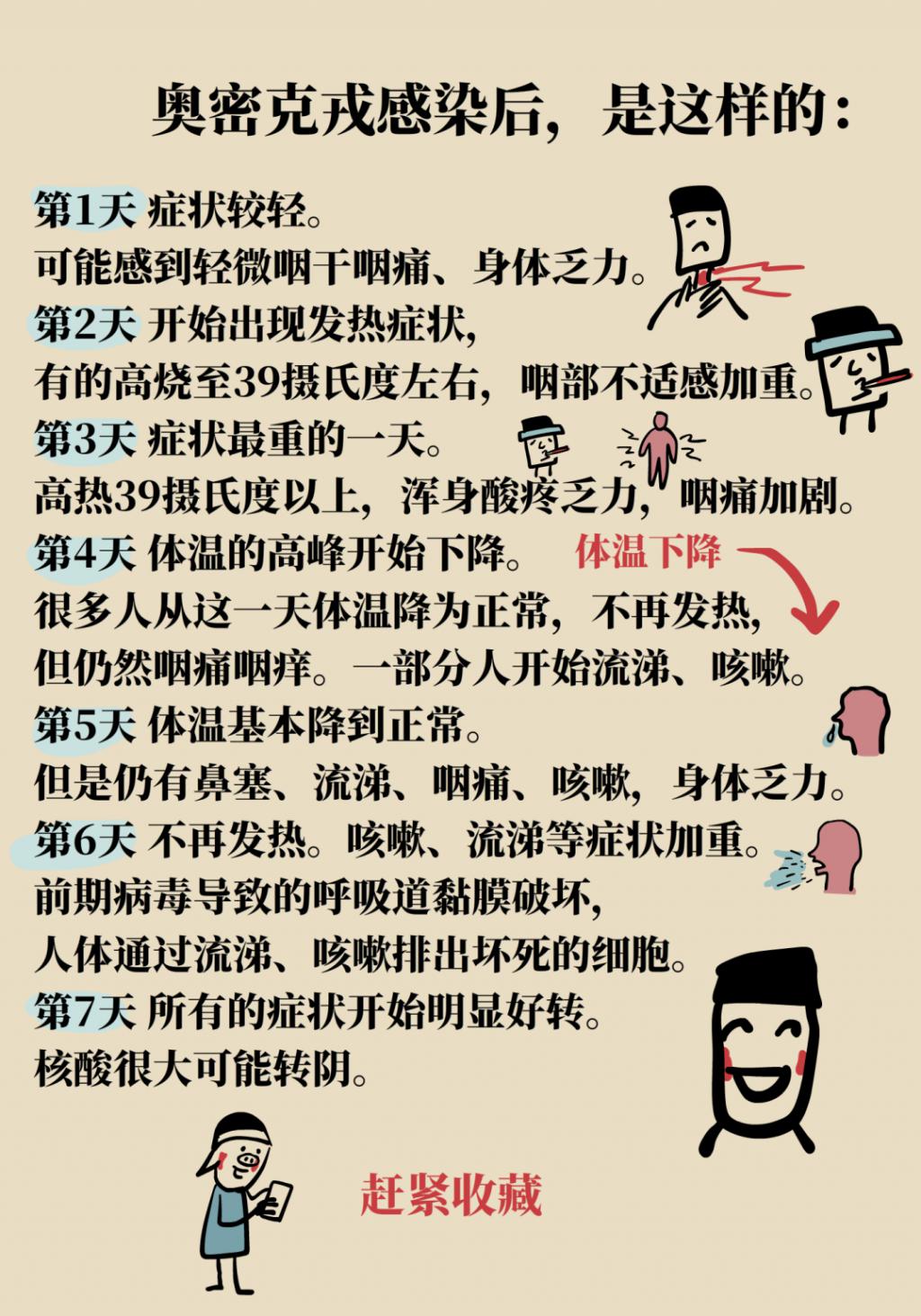 得了新冠到底去不去醫(yī)院？