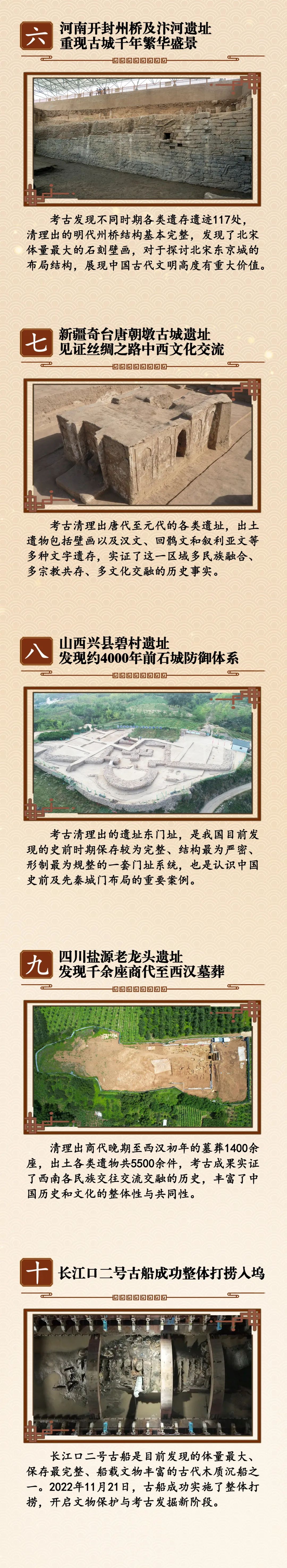  “殷墟考古與甲骨文研究”“開封州橋及汴河遺址”入選2022年度國內(nèi)十大考古新聞