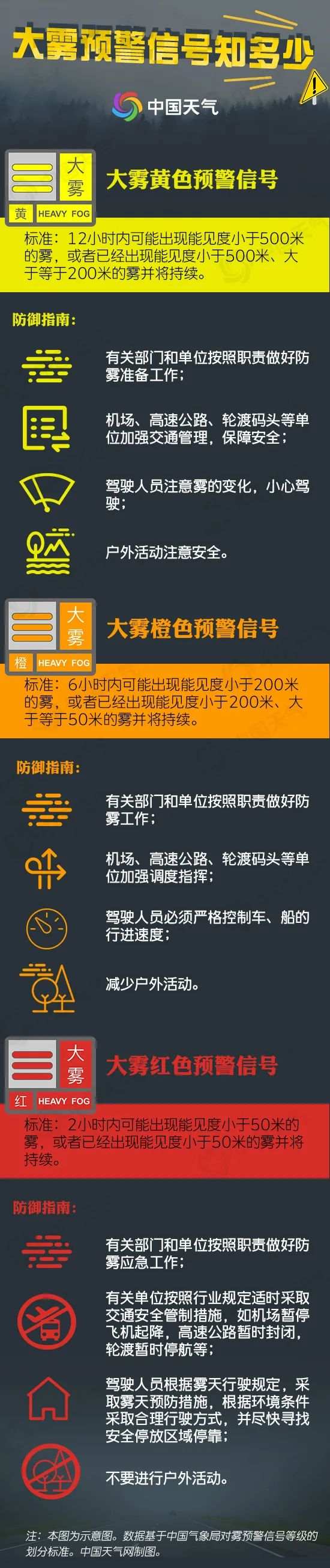 我國進入大霧多發(fā)時段 這份霧天防御指南請收好