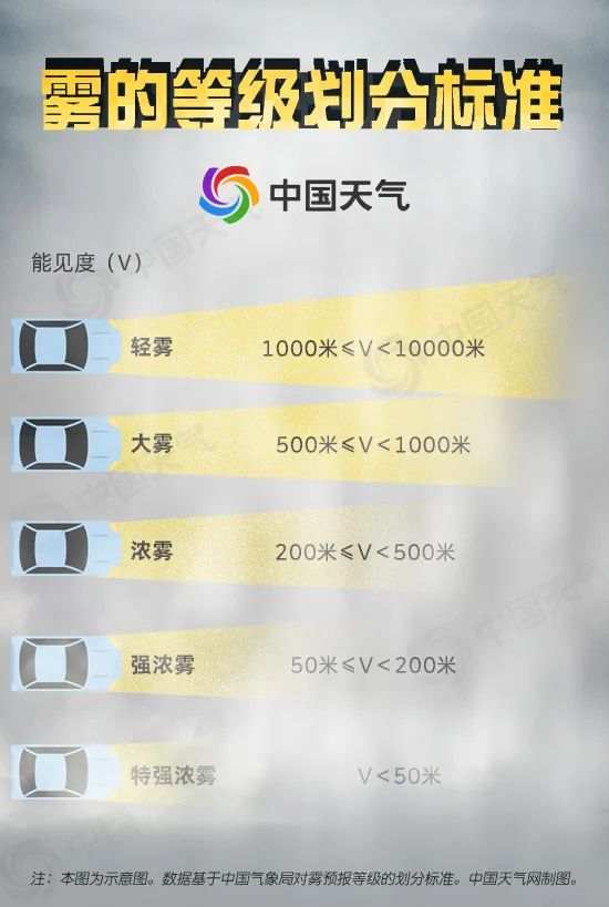 我國進入大霧多發(fā)時段 這份霧天防御指南請收好