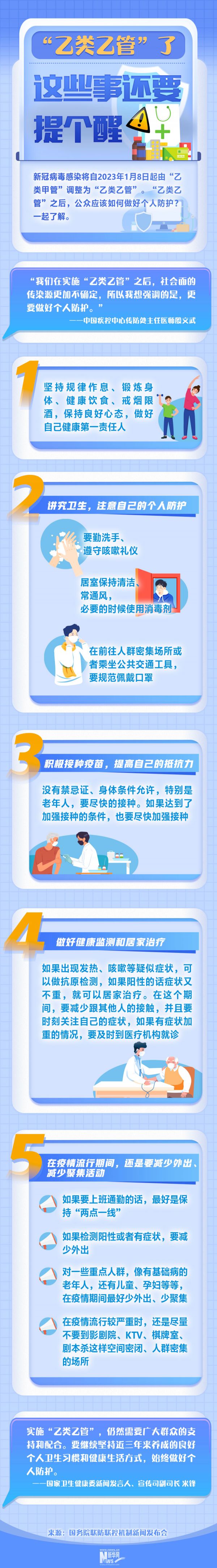 “乙類乙管”了，這些事還要提個(gè)醒