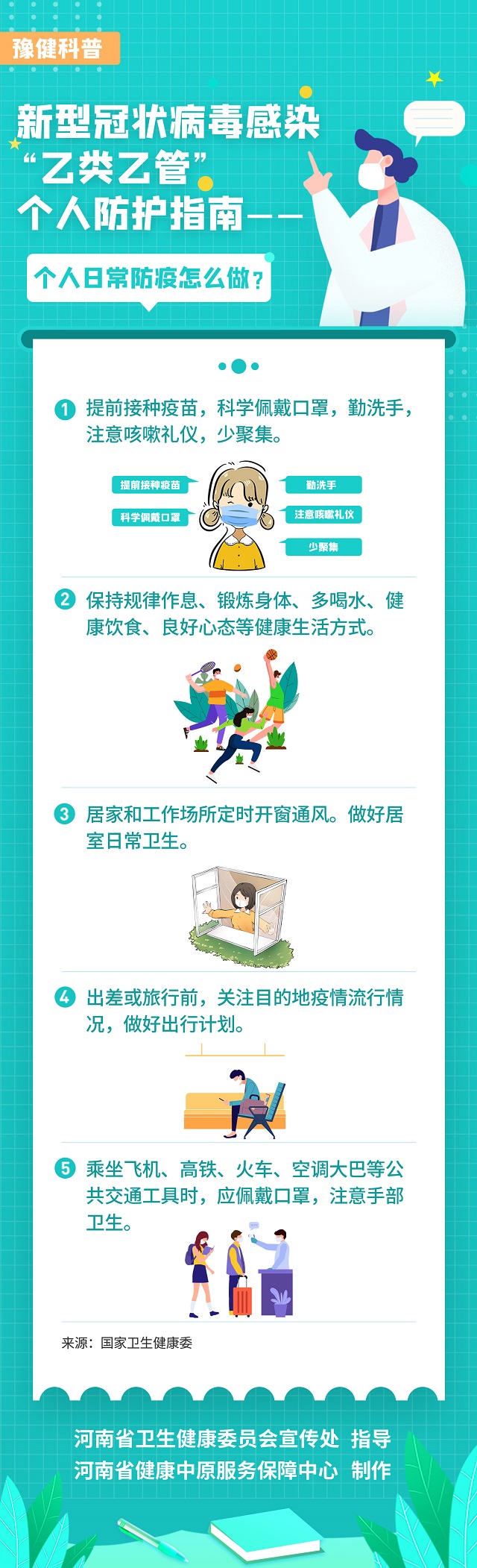 新型冠狀病毒感染“乙類乙管”個(gè)人防護(hù)指南——個(gè)人日常防疫怎么做？