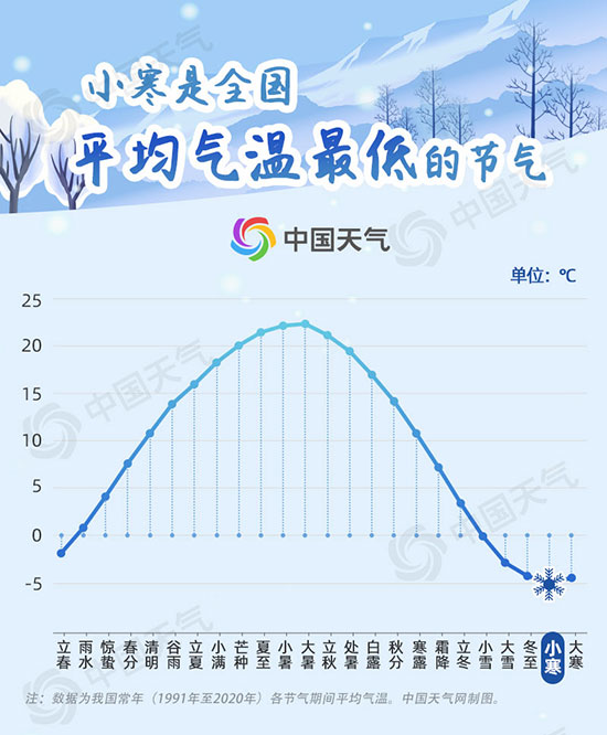 冷到極致！我國大部開啟全年最冷時段 大數(shù)據(jù)看小寒“冷王”有多冷
