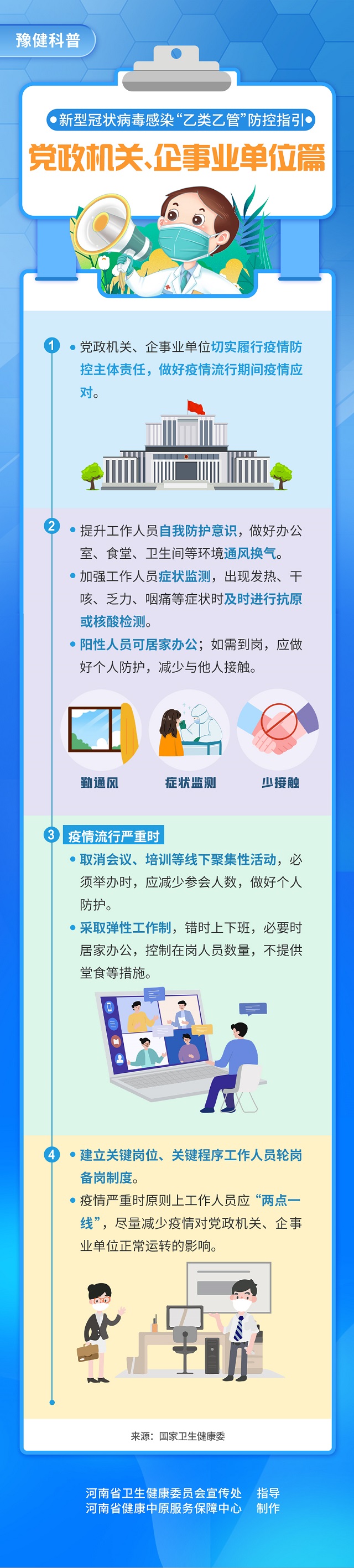 新型冠狀病毒感染“乙類乙管”防控指引：黨政機(jī)關(guān)、企事業(yè)單位篇