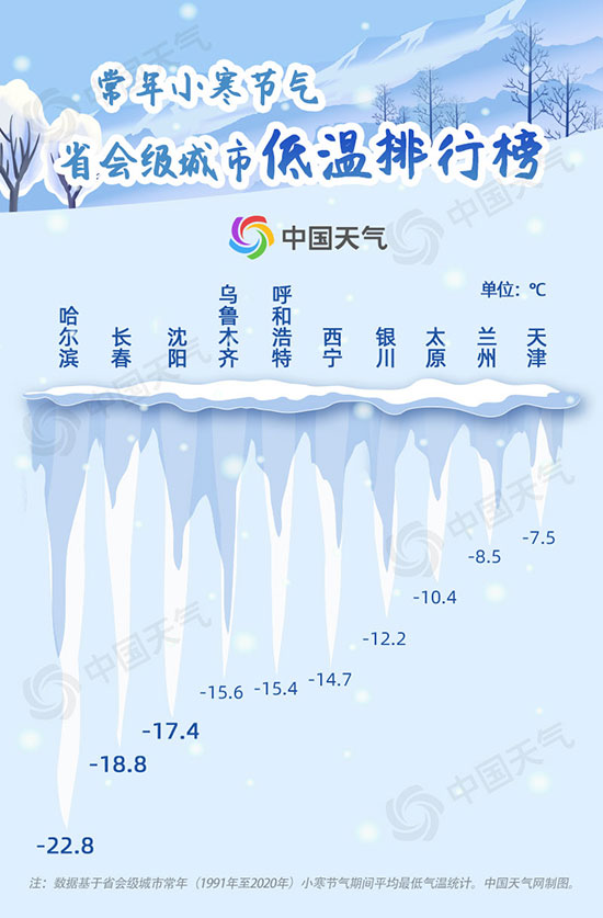 冷到極致！我國大部開啟全年最冷時段 大數(shù)據(jù)看小寒“冷王”有多冷