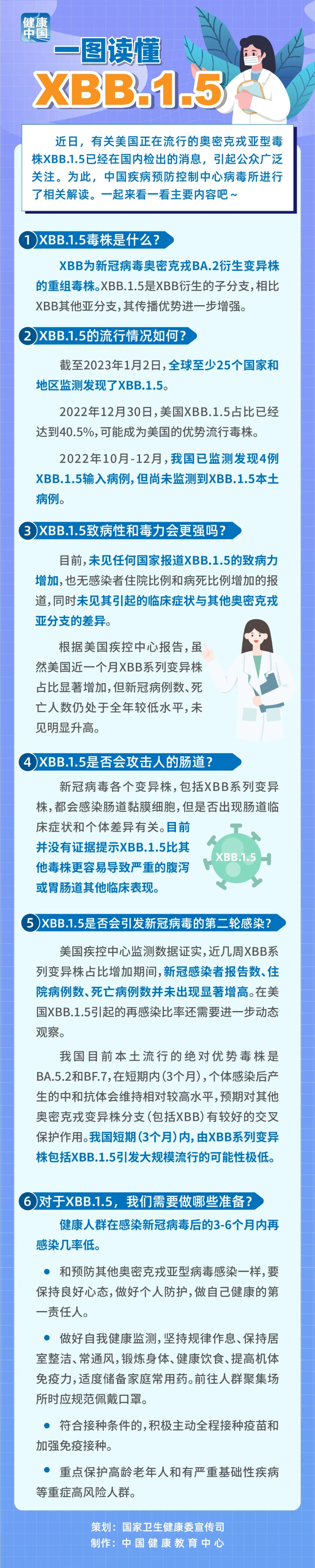 圖說(shuō)|關(guān)于XBB.1.5，這些事你該知道