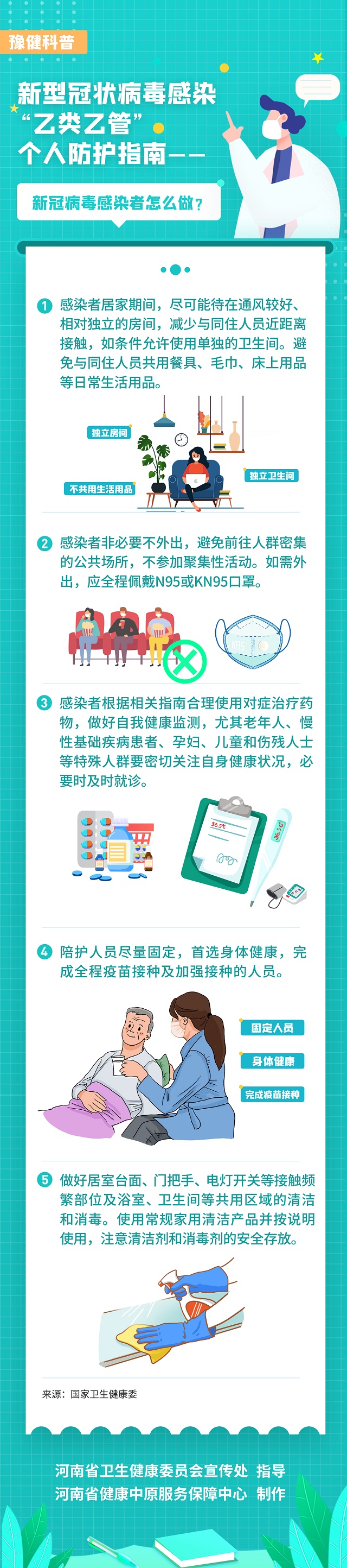 新型冠狀病毒感染“乙類乙管”個人防護指南——新冠病毒感染者怎么做？