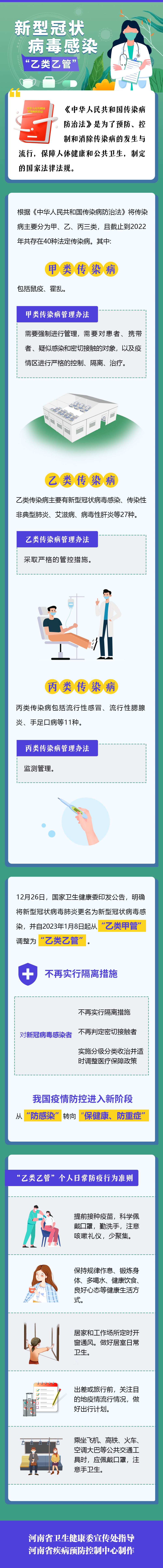 新型冠狀病毒“乙類乙管”丨什么是乙類乙管呢？和乙類甲管有什么不同？