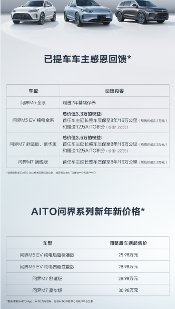 特斯拉降價(jià)沖擊波！又一新能源汽車官宣：最高降3.6萬，給老車主補(bǔ)償！下一個(gè)降價(jià)的是誰？