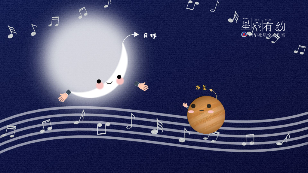 星空有約丨木星伴月正月初五現(xiàn)身夜空，奏響“星月交響曲”
