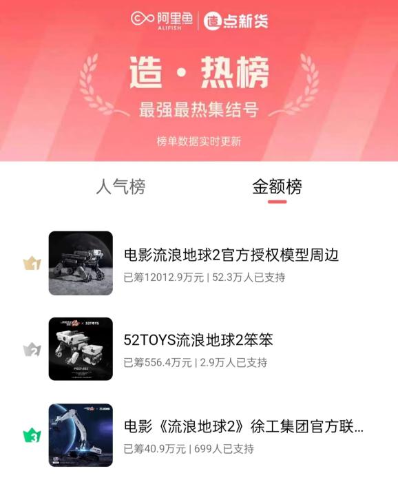 周邊眾籌破億，“殺瘋了”的流浪地球會(huì)有主題樂(lè)園嗎？