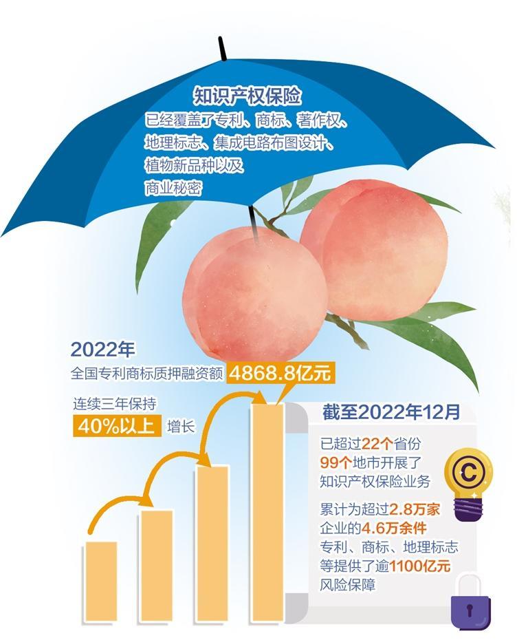  水蜜桃也能買“名譽損失險”？