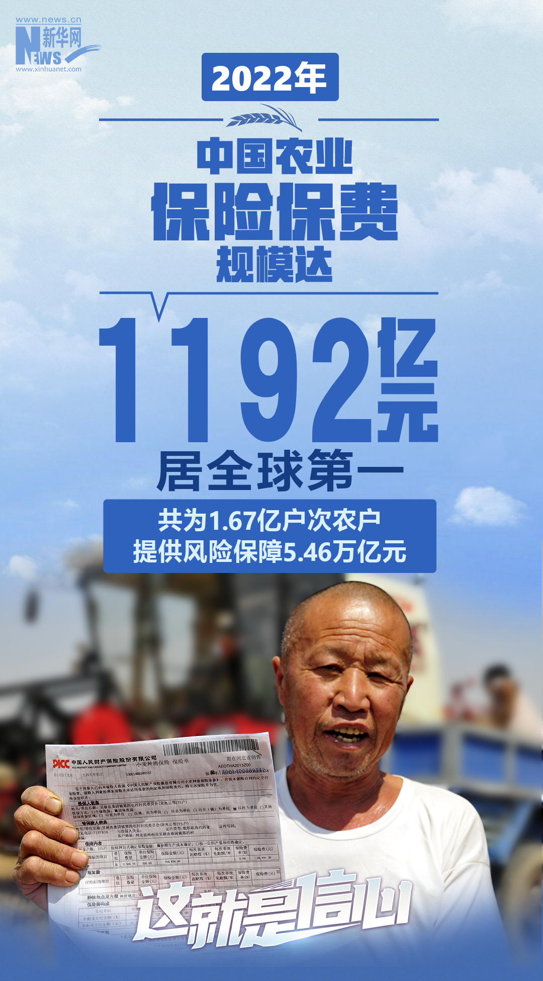 這就是信心丨從5組數(shù)據(jù)看端牢中國飯碗的底氣