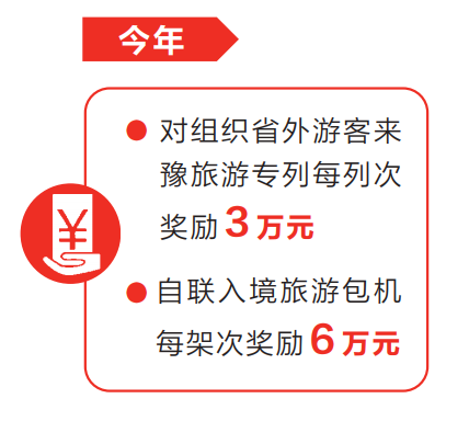 奮進(jìn)的春天丨旅游包機(jī)、旅游專(zhuān)列引客入豫“有獎(jiǎng)”